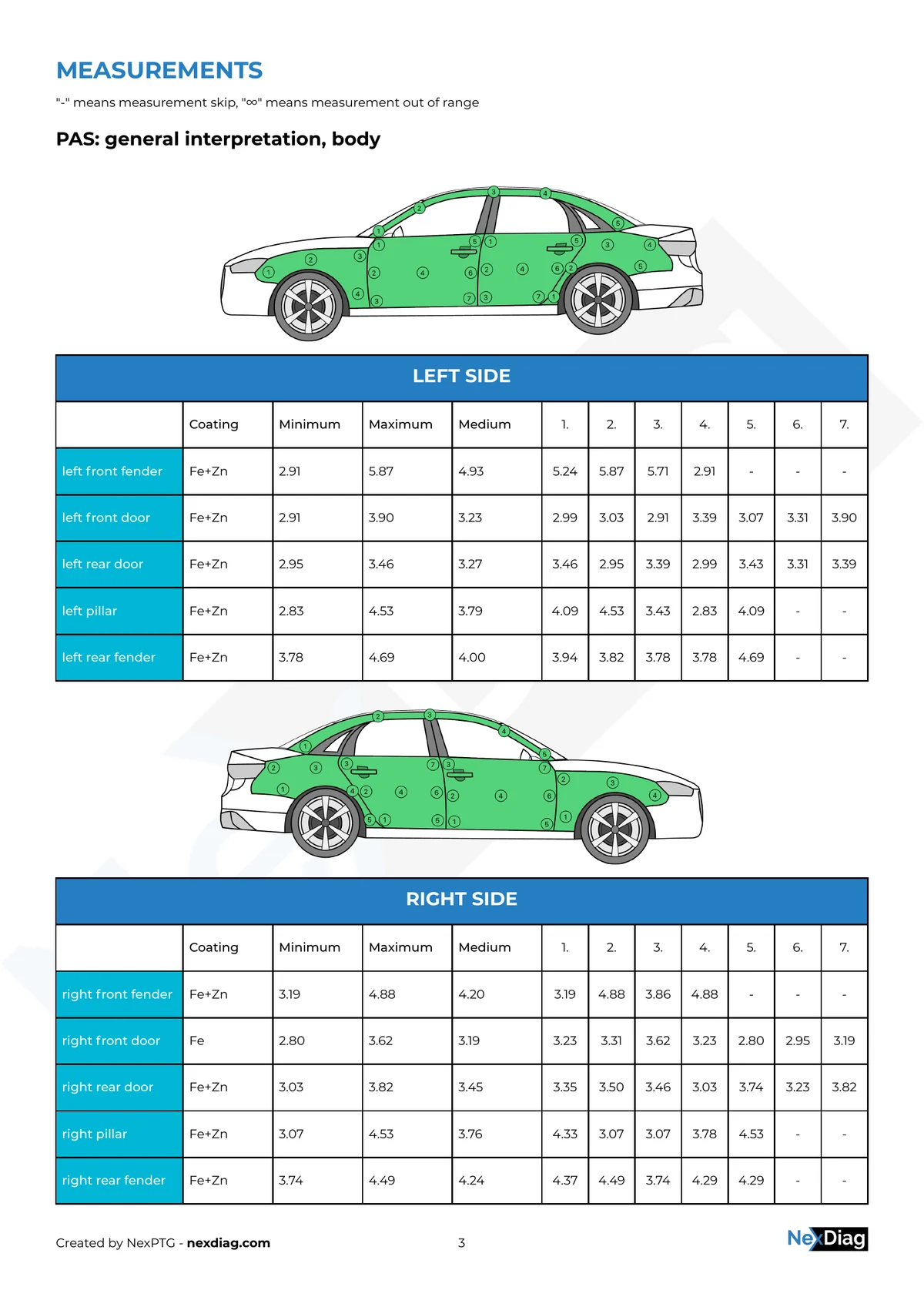 Paint-health report — every body panel measured with per-panel clear-coat thickness readings, given to you as a PDF after the service